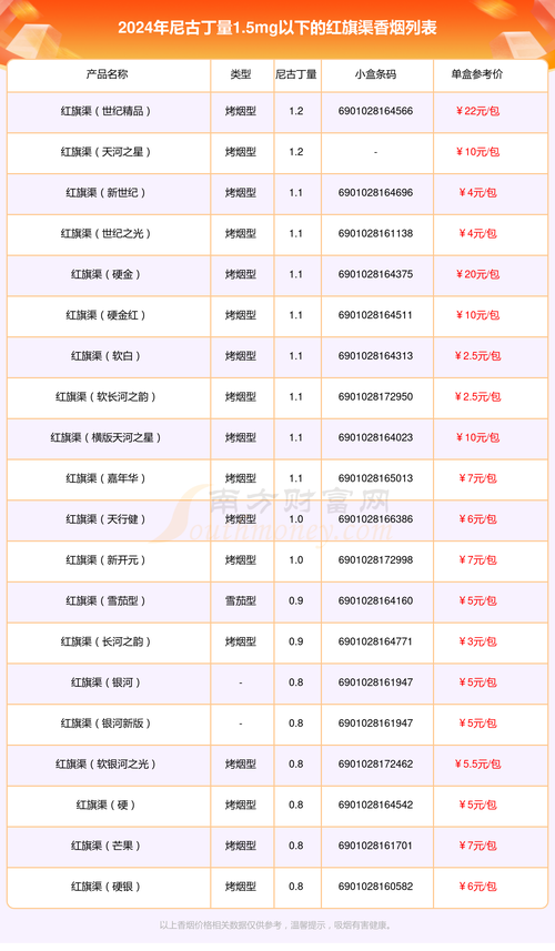 大营坡香烟批发电话(大营坡香烟批发电话号码)