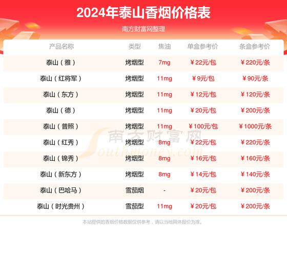 临沂哪里批发香烟最便宜(临沂什么地方有香烟批发)