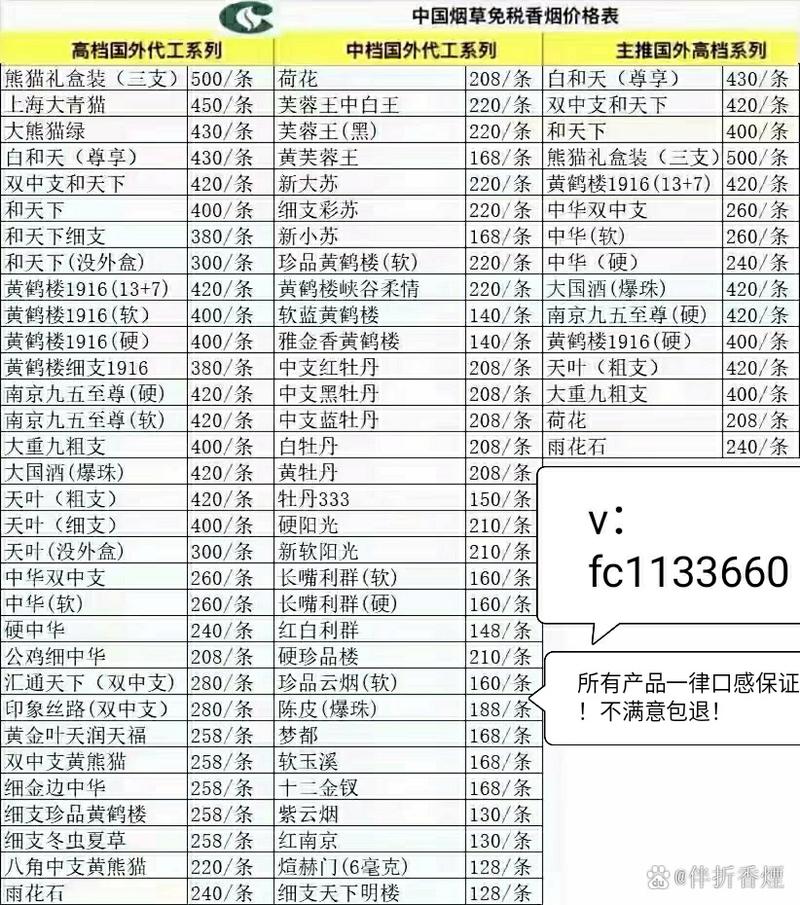 2023年香烟批发市场价格分析，趋势、影响因素及预测