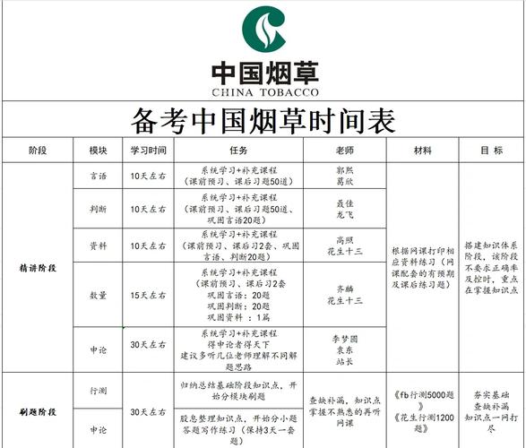 高端香烟界定标准表(高端香烟界定标准表格)