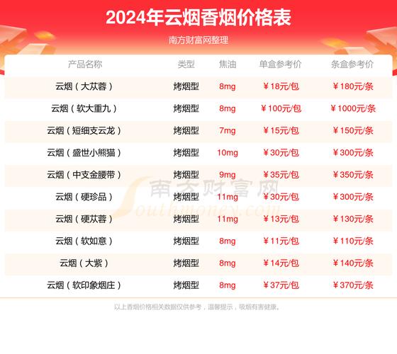 云霄香烟哪里的好卖些啊(云霄香烟哪里的好卖些啊知乎)