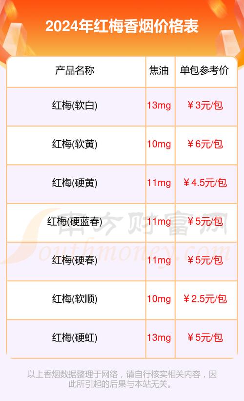 正品红梅红香烟多少钱一条(红梅香烟多少钱一条?)