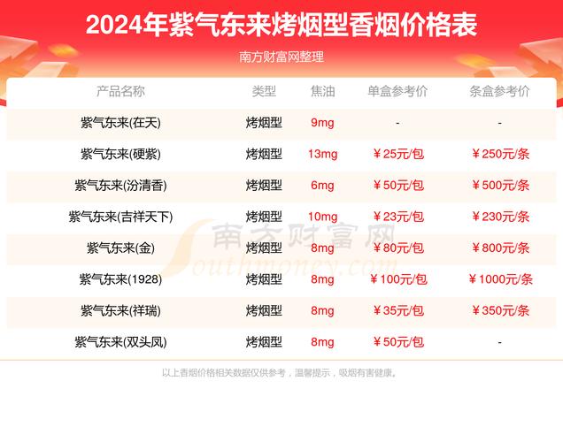 便宜紫气东来香烟批发(紫气东来香烟哪里卖得好)