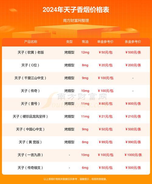 重庆20年香烟批发价(重庆烟20年价格和图片)