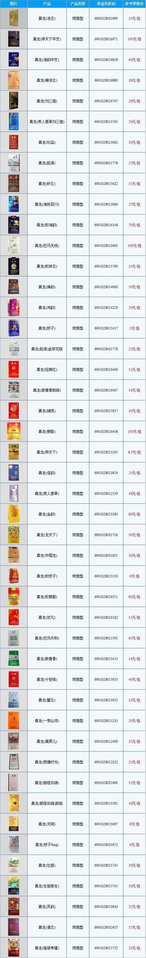 批发香烟价格【批发香烟价格表图片】