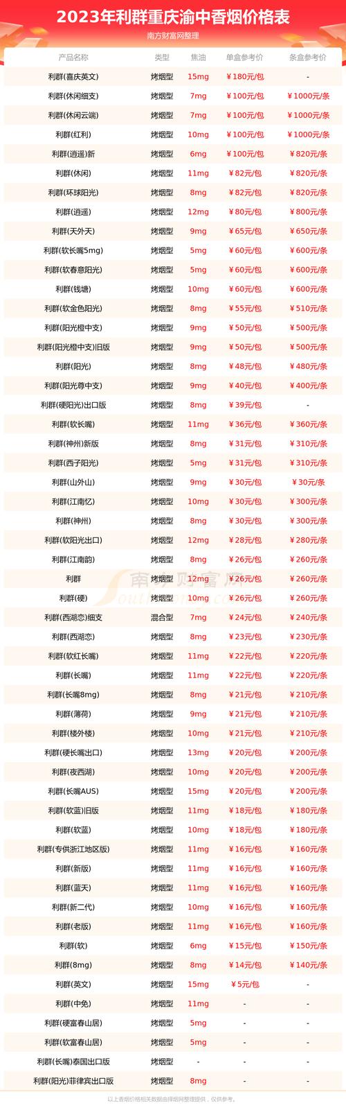 重庆20年香烟批发价【重庆20年香烟价格查询】