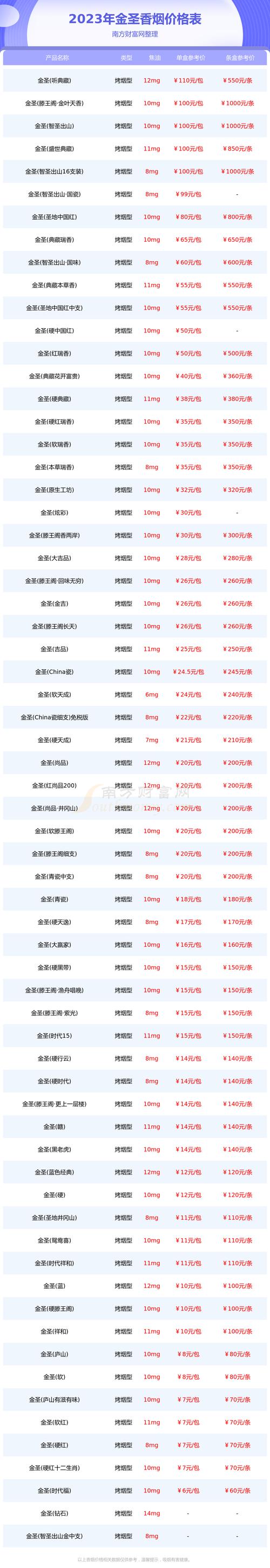 低价BANKER香烟多少钱(香烟 kent价格)