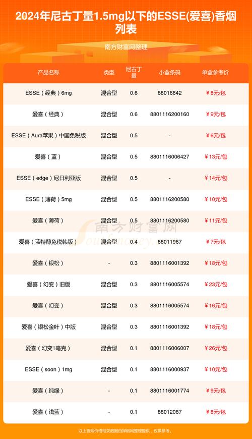 廉价进口香烟品牌大全【廉价进口香烟品牌大全有哪些】