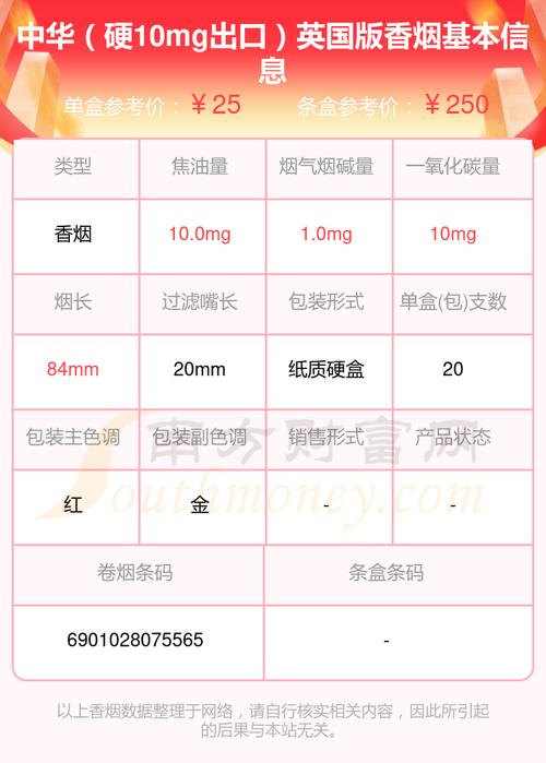 进口香烟中国有多少(中国进口香烟吗)