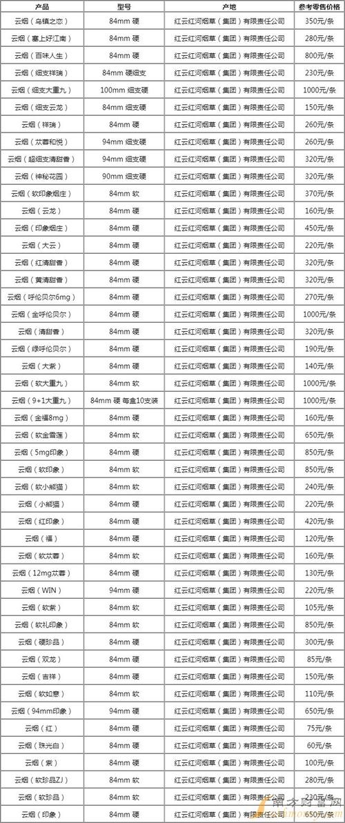 云南云霄香烟批发价格大揭秘，市场行情一览无余