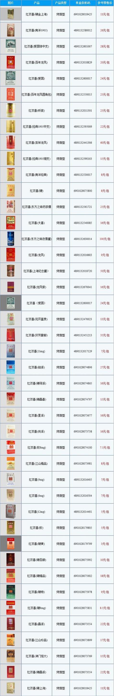 香烟批发可以通过以下几种方式进行寻找